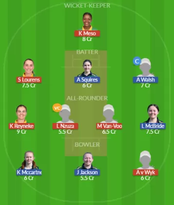 Dream11 SL Team