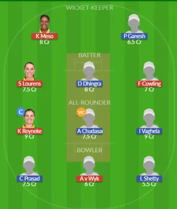Dream11 SL Team