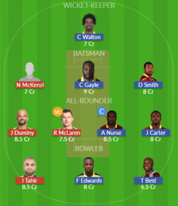 Dream11 SL Team