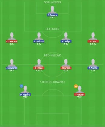 Dream11 SL Team