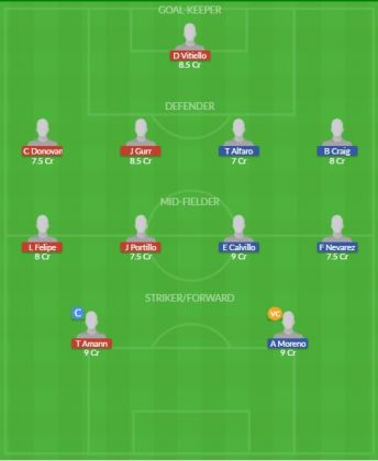 Dream11 SL Team
