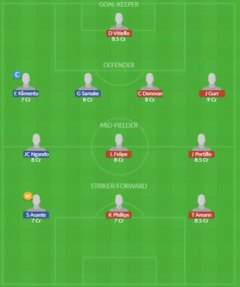 Dream11 SL Team