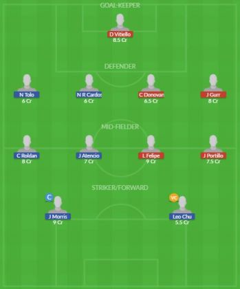 Dream11 SL Team