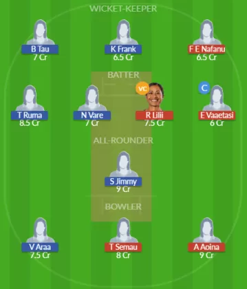 Dream11 SL Team