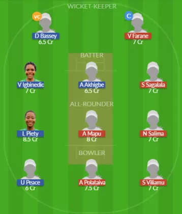 Dream11 SL Team