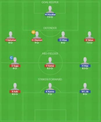 Dream11 SL Team