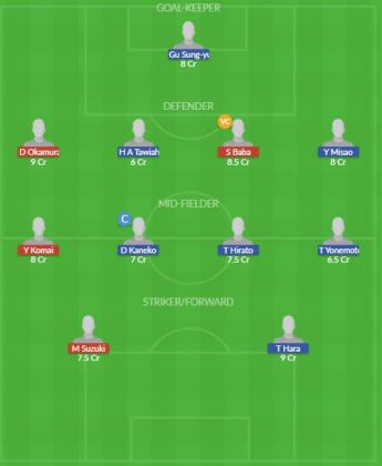 Dream11 SL Team