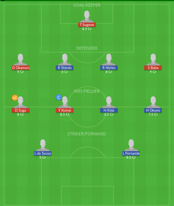 Dream11 SL Team