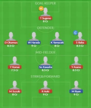 Dream11 SL Team