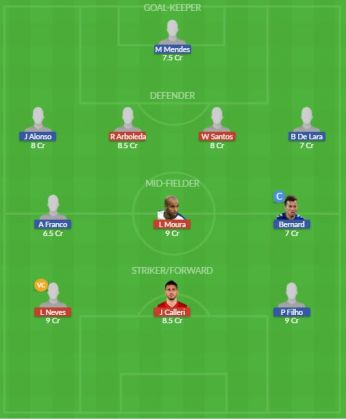 Dream11 SL Team