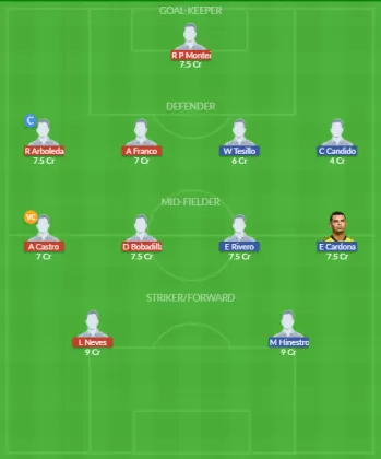 Dream11 SL Team