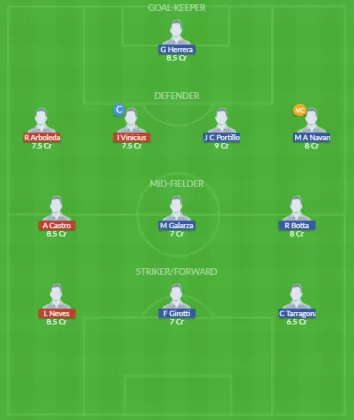Dream11 SL Team