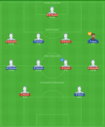 Dream11 SL Team