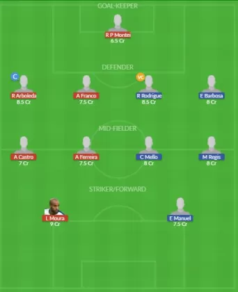 Dream11 SL Team
