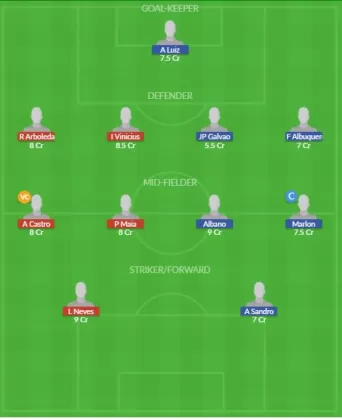 Dream11 SL Team