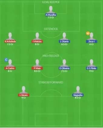 Dream11 SL Team