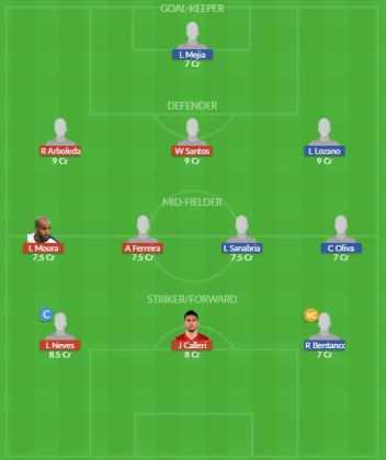 Dream11 SL Team