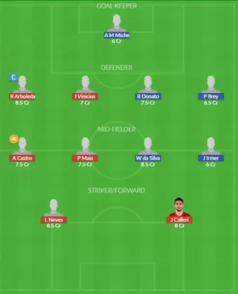 Dream11 SL Team