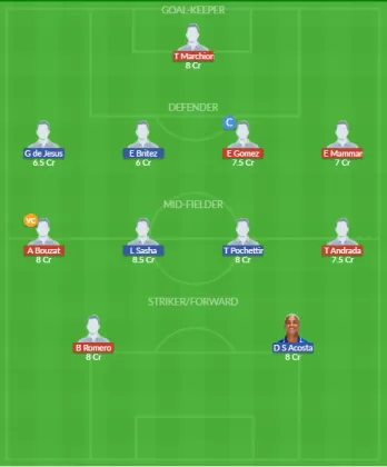 Dream11 SL Team