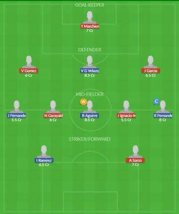 Dream11 SL Team