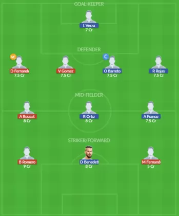 Dream11 SL Team