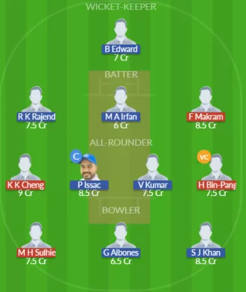Dream11 SL Team