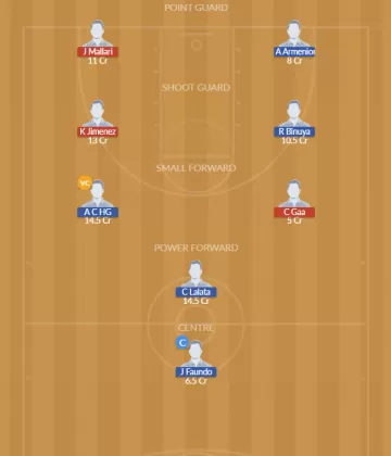 Dream11 SL Team