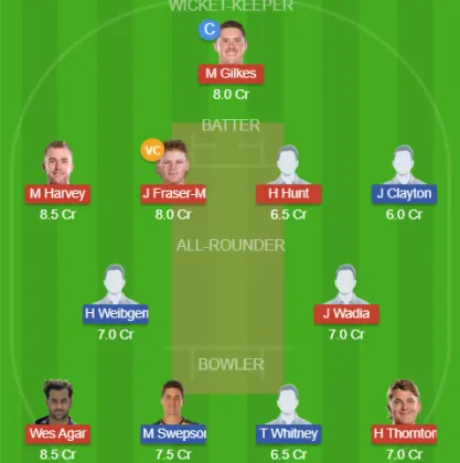 Dream11 SL Team