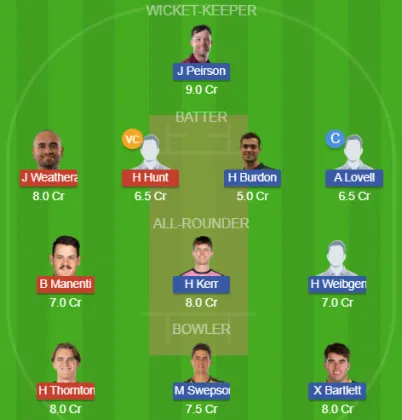Dream11 SL Team
