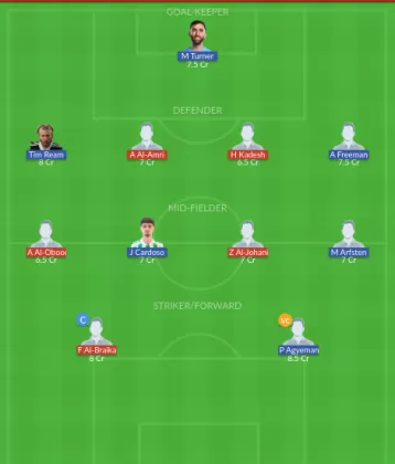 Dream11 SL Team