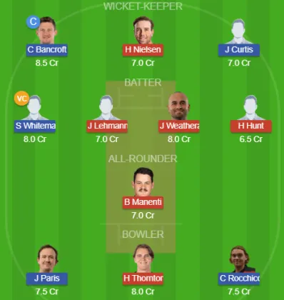 Dream11 SL Team