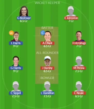 Dream11 SL Team