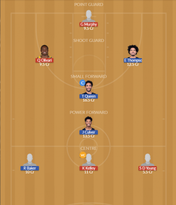 Dream11 SL Team