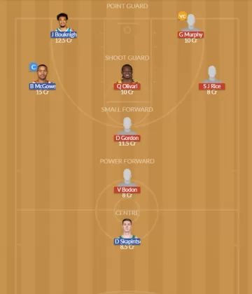 Dream11 SL Team