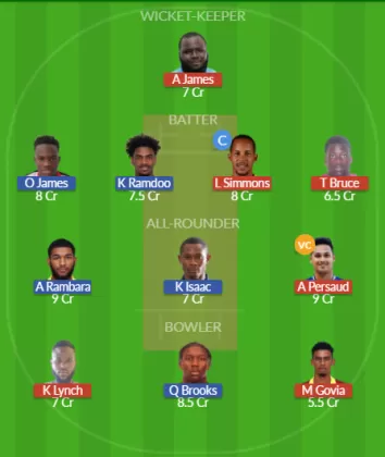 Dream11 SL Team