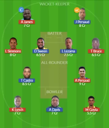 Dream11 SL Team