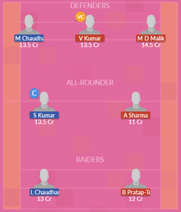 Dream11 SL Team