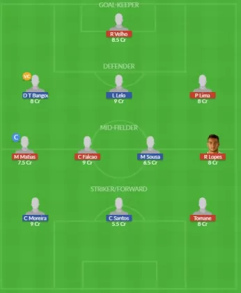 Dream11 SL Team