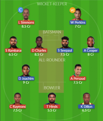 Dream11 SL Team