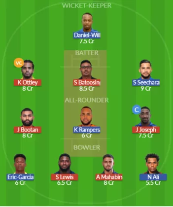 Dream11 SL Team
