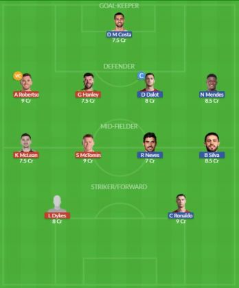 Dream11 SL Team