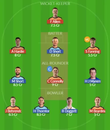 Dream11 SL Team