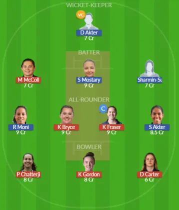 Dream11 SL Team