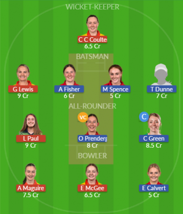 Dream11 SL Team