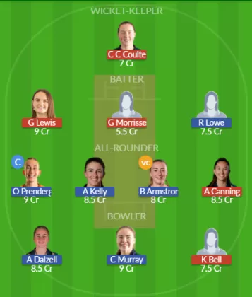 Dream11 SL Team