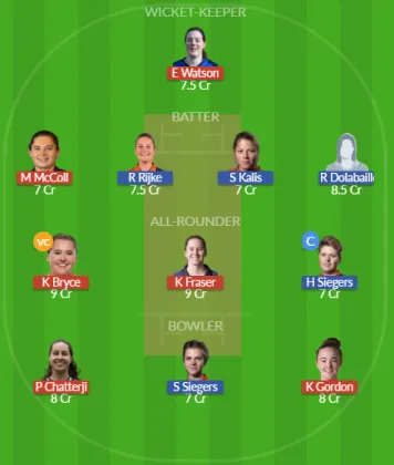 Dream11 SL Team