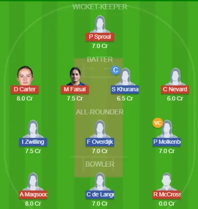 Dream11 SL Team