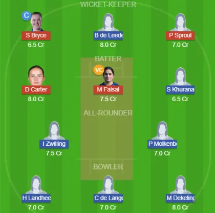 Dream11 SL Team