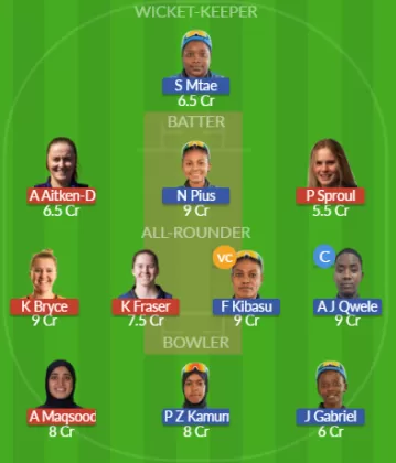 Dream11 SL Team