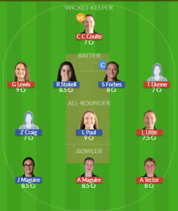 Dream11 SL Team